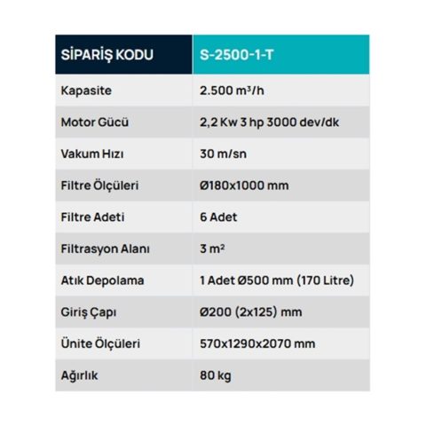 S-2500-1-T Torbalı ve Parça Tutuculu Mobil Toz Toplayıcı, Safteknik, Havalandırma, Mobilya, Ahşap