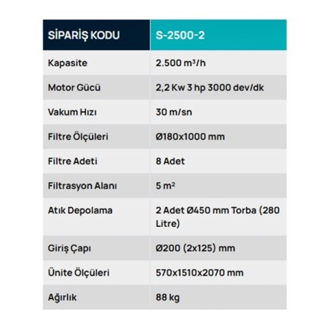 S-2500-2 Torbalı Mobil Toz Toplayıcı, Toz Toplama Sistemleri, Safteknik, Havalandırma, Mobilya, Ahşap