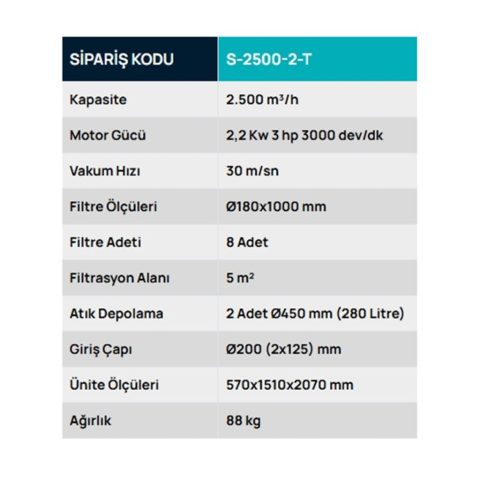 S-2500-2-T Torbalı ve Parça Tutuculu Mobil Toz Toplayıcı, Safteknik, Havalandırma, Mobilya, Ahşap