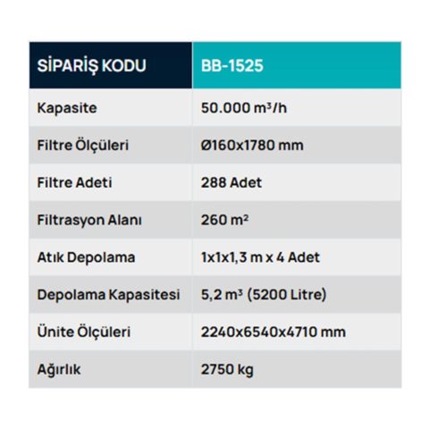 BB-1525 Büyük Çuvallı Filtre Ünitesi, Filtre Sistemleri, Toz Toplama Sistemleri, Safteknik, Havalandırma, Mobilya, Ahşap