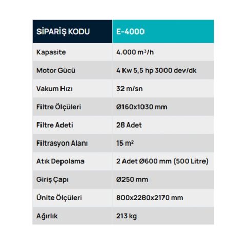 E-4000 Torbalı Eko Mobil Toz Toplayıcı, Toz Toplama Sistemleri, Safteknik, Havalandırma, Mobilya, Ahşap