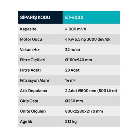 ET-4000 Torbalı, Temizlemeli Eko Mobil Toz Toplayıcı, Toz Toplama Sistemleri, Safteknik, Havalandırma, Mobilya, Ahşap