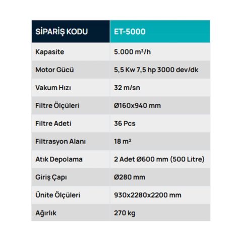 ET-5000 Torbalı, Temizlemeli Eko Mobil Toz Toplayıcı, Toz Toplama Sistemleri, Safteknik, Havalandırma, Mobilya, Ahşap