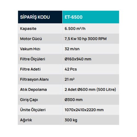 ET-6500 Torbalı, Temizlemeli Eko Mobil Toz Toplayıcı, Toz Toplama Sistemleri, Safteknik, Havalandırma, Mobilya, Ahşap