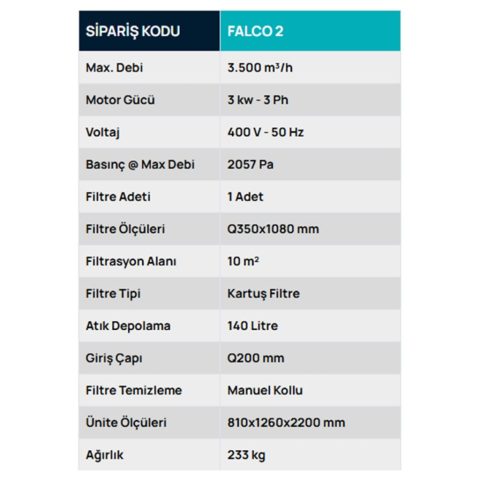 FALCO 2 Siklonlu, Kartuş Filtreli Mobil Toz Toplayıcı, Toz Toplama Sistemleri, Safteknik, Havalandırma, Mobilya, Ahşap