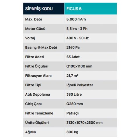 FICUS 6 Jet Temizlemeli Mobil Toz Toplayıcı, Toz Toplama Sistemleri, Safteknik, Havalandırma, Mobilya, Ahşap