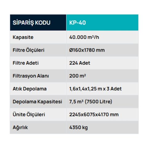 KP-40 Metal Konteynerli Filtre Ünitesi, Filtre Sistemleri, Toz Toplama Sistemleri, Safteknik, Havalandırma, Mobilya, Ahşap
