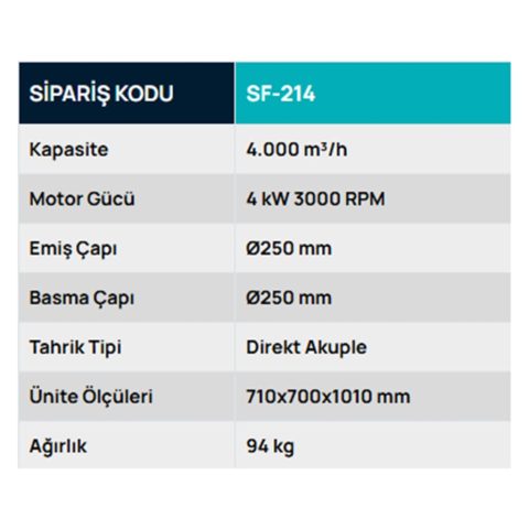 SF-214 Transfer Fanı, Filtre Sistemleri, Toz Toplama Sistemleri, Safteknik, Havalandırma, Mobilya, Ahşap