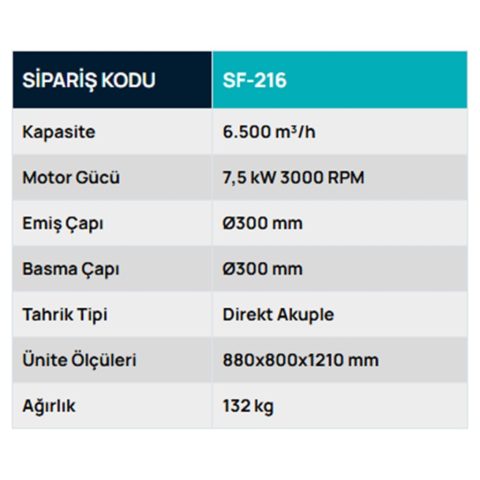 SF-216 Transfer Fanı, Filtre Sistemleri, Toz Toplama Sistemleri, Safteknik, Havalandırma, Mobilya, Ahşap