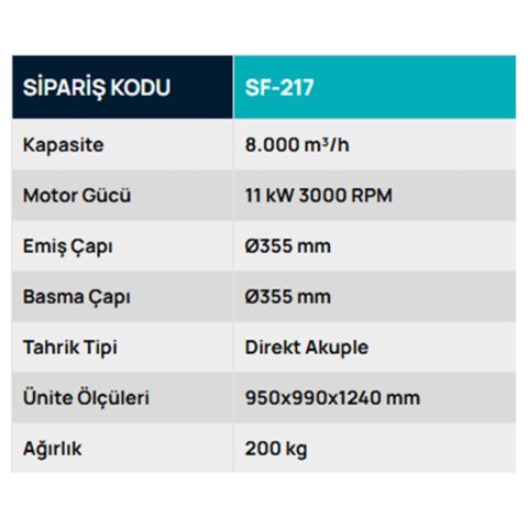 SF-217 Transfer Fanı, Filtre Sistemleri, Toz Toplama Sistemleri, Safteknik, Havalandırma, Mobilya, Ahşap