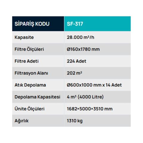 SF-317 Torbalı Filtre Ünitesi, Filtre Sistemleri, Toz Toplama Sistemleri, Safteknik, Havalandırma, Mobilya, Ahşap