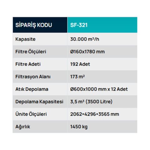 SF-321 Torbalı Filtre Ünitesi, Filtre Sistemleri, Toz Toplama Sistemleri, Safteknik, Havalandırma, Mobilya, Ahşap