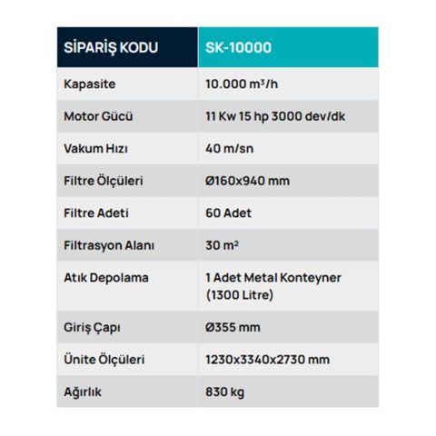 SK-10000 Metal Konteynerli, Parça Tutuculu, Temizlemeli Mobil Toz Toplayıcı, Toz Toplama Sistemleri, Safteknik, Havalandırma, Mobilya, Ahşap