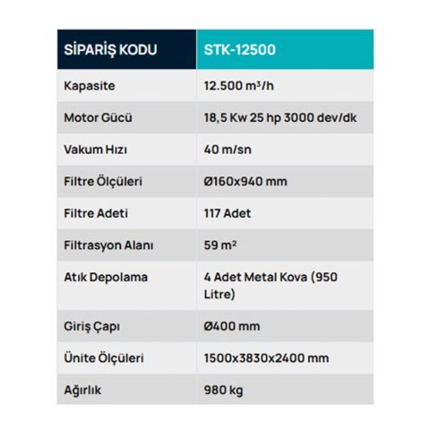 STK-12500 Metal Kovalı, Parça Tutuculu ve Temizlemeli Mobil Toz Toplayıcı, Toz Toplama Sistemleri, Safteknik, Havalandırma, Mobilya, Ahşap