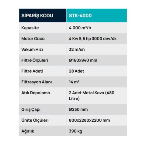 STK-4000 Metal Kovalı, Parça Tutuculu ve Temizlemeli Mobil Toz Toplayıcı, Toz Toplama Sistemleri, Safteknik, Havalandırma, Mobilya, Ahşap