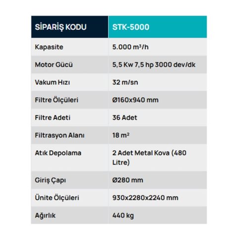 STK-5000 Metal Kovalı, Parça Tutuculu ve Temizlemeli Mobil Toz Toplayıcı, Toz Toplama Sistemleri, Safteknik, Havalandırma, Mobilya, Ahşap
